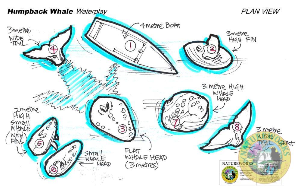 Natureworks Australia Whale of A Time Splash Play Concept - Image 3